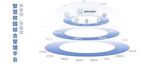開學(xué)在即 新技術(shù)賦能下安防為新學(xué)期入學(xué)保駕護(hù)航-中國安全防范產(chǎn)品行業(yè)協(xié)會(huì)