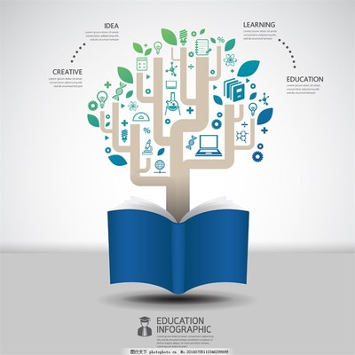 教育書本圖表圖片